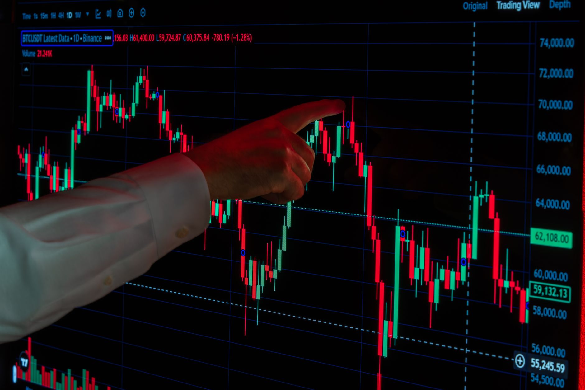 analyzing financial market trends